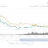 Crypto Market Cap Prediction 2020 / Predictions Top 10 Cryptos In 2020 Opinion Updated : What coins will be on top in 2020.