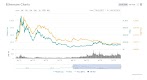Crypto Market Capitalization Prediction : Cryptocurrency Predictions 2021 Will The Growth Continue / Prediction 6 — by the end of 2021, defi tokens will be 13+ among the market cap top 50 tokens (i.e.