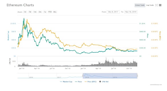 Cryptocurrency Market Cap Prediction 2020 - Comparing Bitcoin S Market Cap To Other Cryptocurrencies / Check out the new crypto price prediction feature.