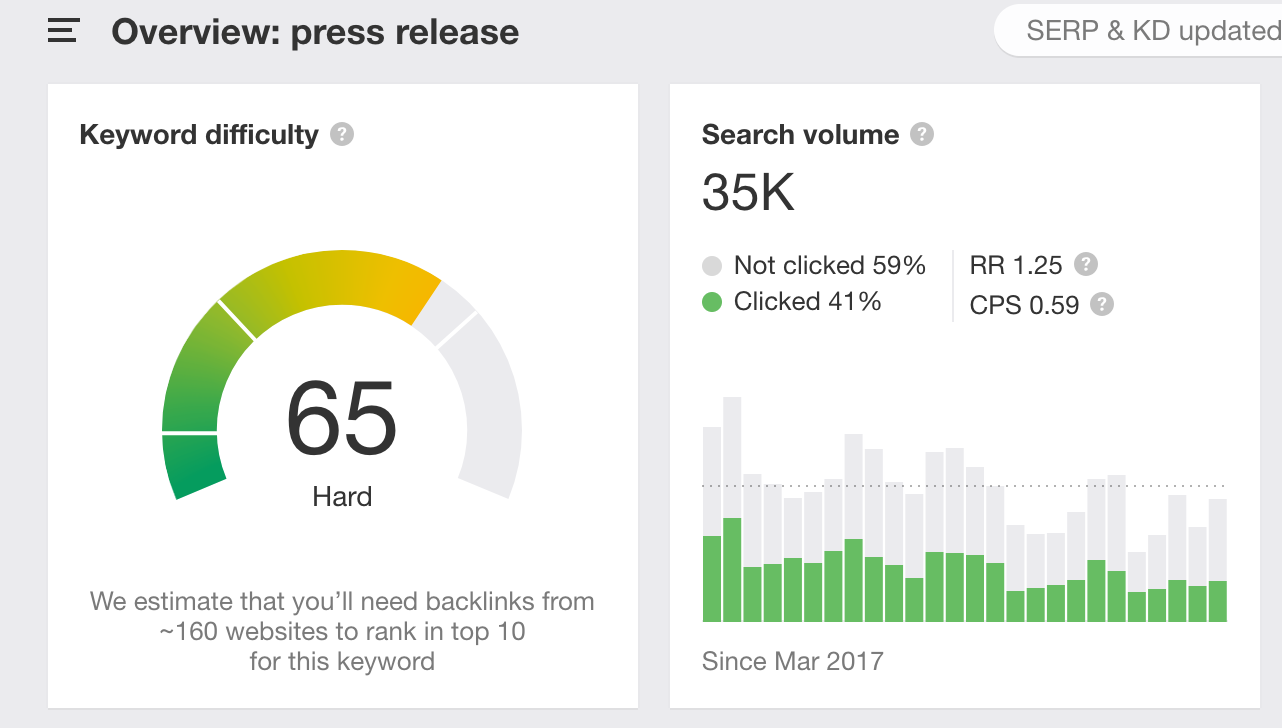 keyword-research