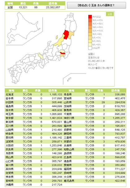 01 現代の玉虫姓 玉虫家の系譜