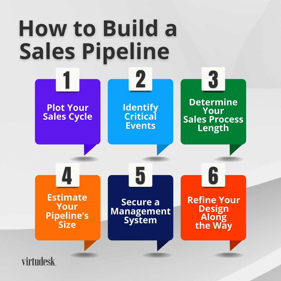 how to build a sales pipeline usa 