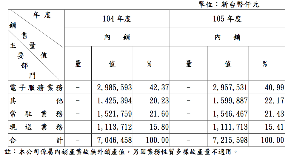 螢幕快照 2017-08-14 下午4.48.45.png