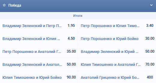 Обзор ставок букмекеров: это не смешно - но “комик” выходит во второй тур с действующим президентом