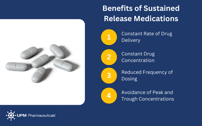 benefits of sustained release medications