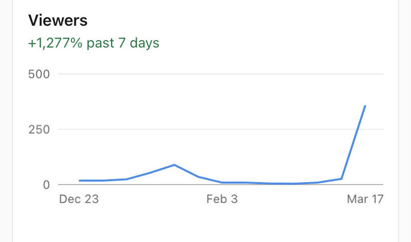 How to increase LinkedIn profile views