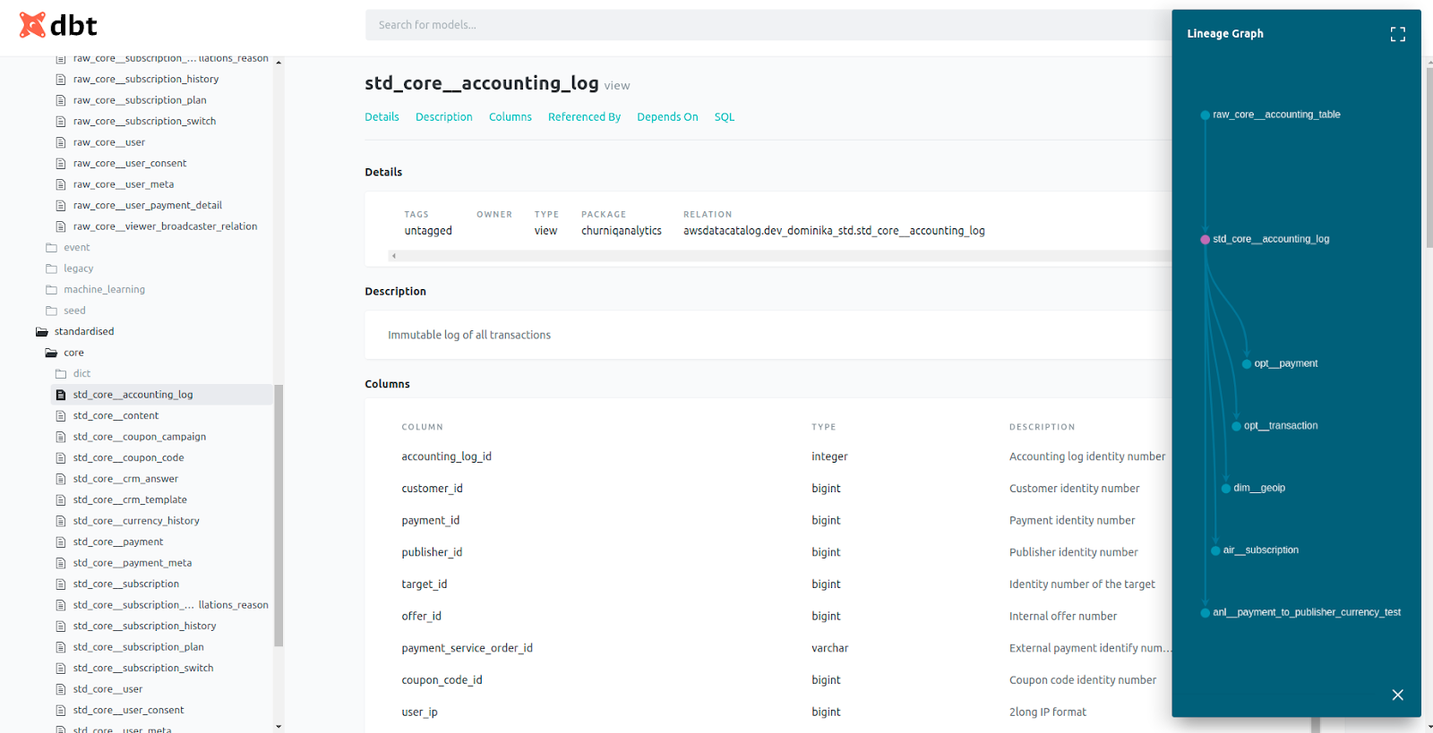 dbt self-generating table documentation