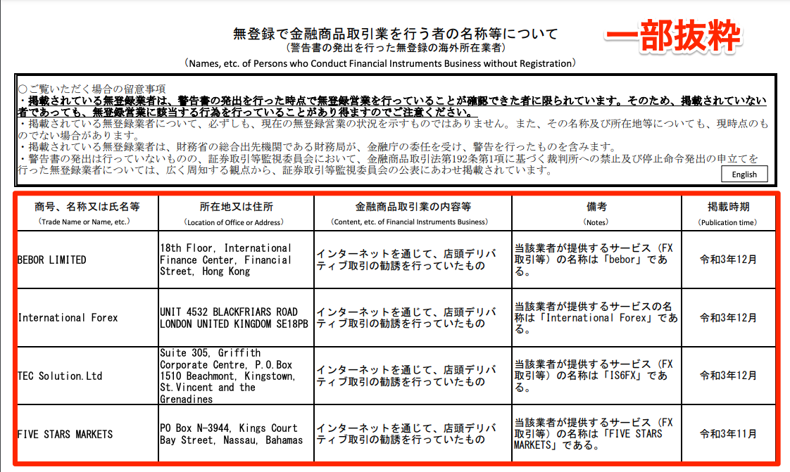 日本の金融ライセンスを取得していない海外FX業者が日本の居住者に対して金融商品取引業を行うことは違法であると明言しているイメージ