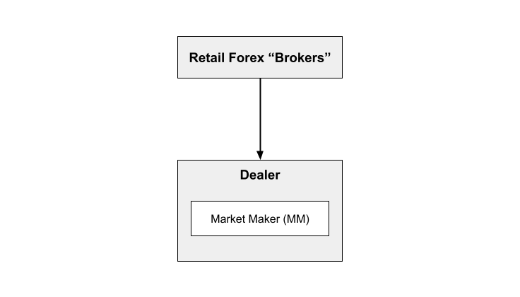 Accurate Forex Broker Taxonomy