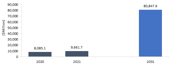 3D Printing Software and Services Market