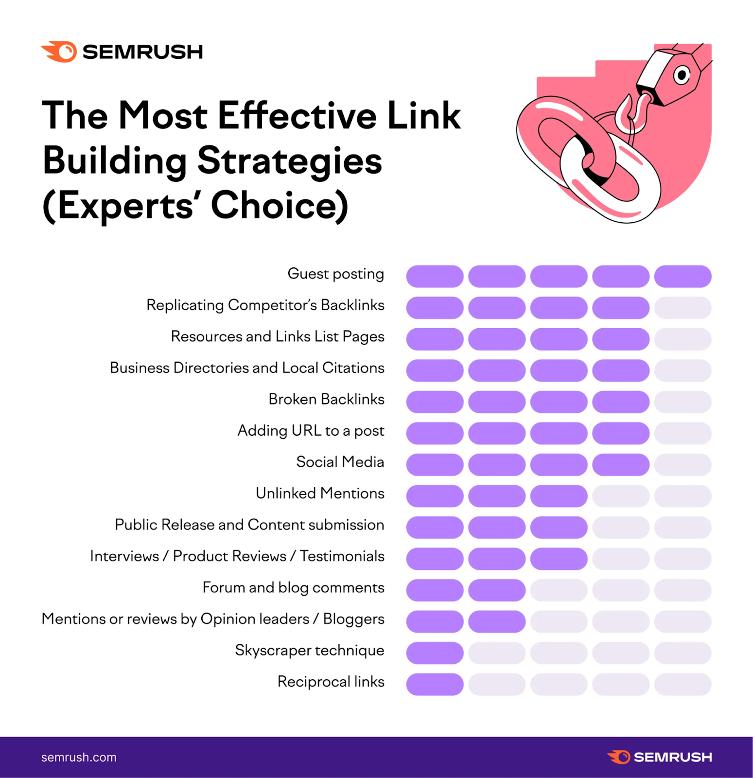 semrush image