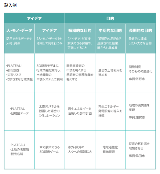 テーブル自動的に生成された説明