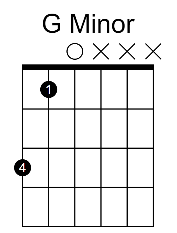 G minor power chord, fret 1