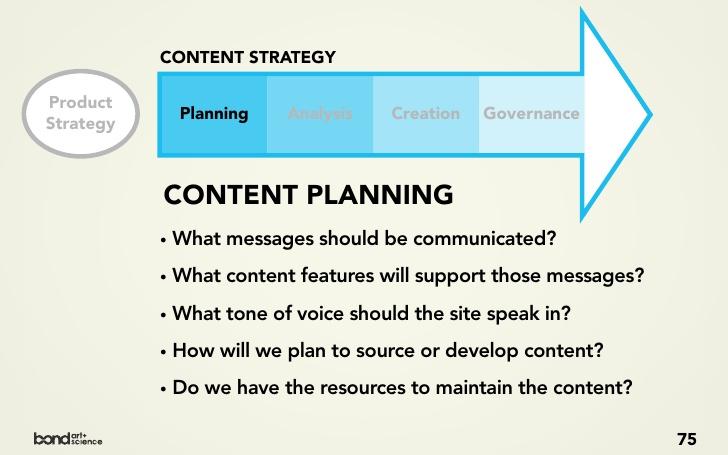 content planning 