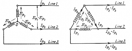 نظام ثلاثي الأوجه -  ثلاث أو أربع أسلاك
