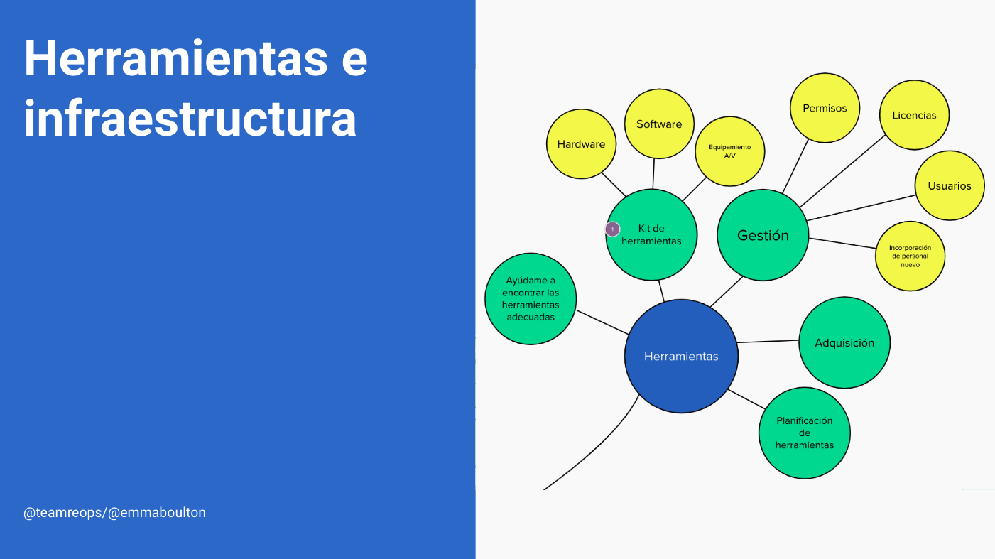 Herramientas e infraestructura