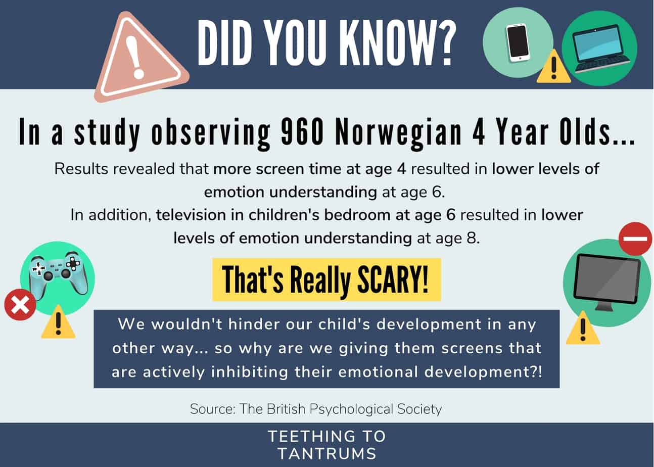 Statistics Infographic Norwegian Study Emotional Development & Screen Time Symptoms