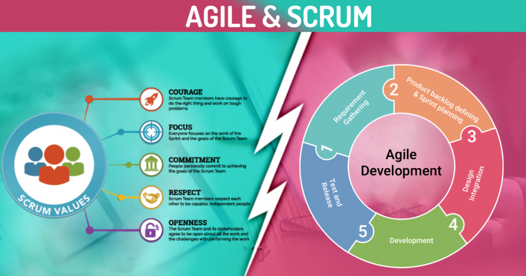 Full stack developer project management pahami metodologi agile scrum