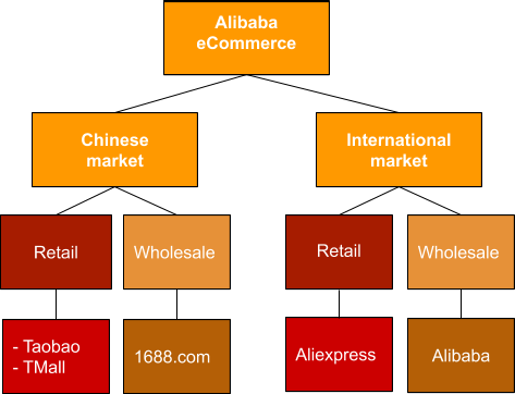 Alibaba's Strategic Human Resource Management