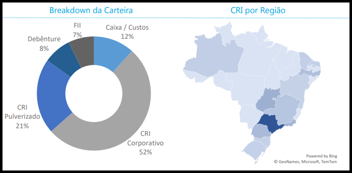 PORD11 divulga resultados e rendimentos do mês de maio