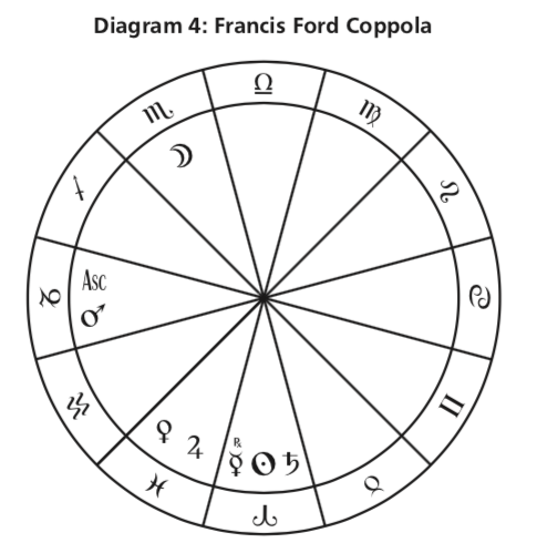 Diagram 4