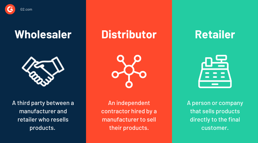 Wholesale Vs Distributor Vs Retailer What's The, 59 OFF