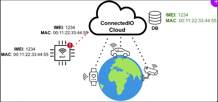 ConnectedIO’s 3G/4G Routers
