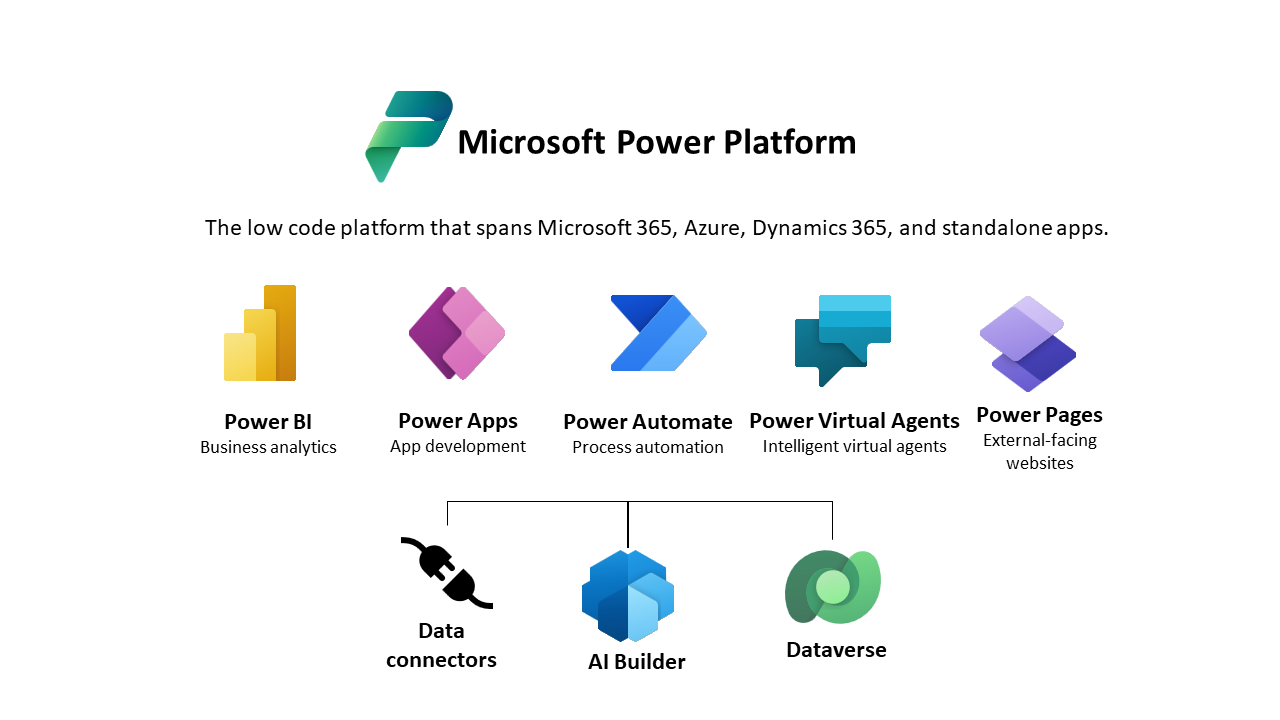 Microsoft Power Platform including Power BI, Power Automate, Power Apps and more.