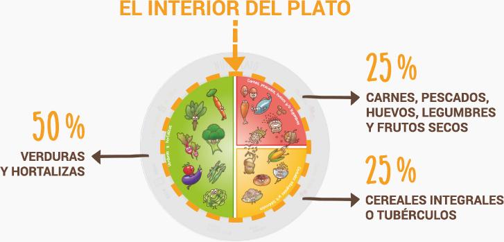 Raciones ideales para correcta alimentaciÃ³n de tus hijos