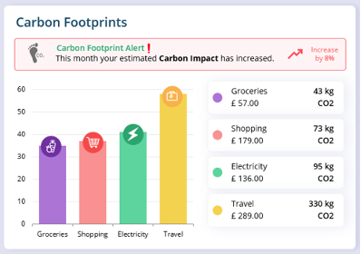Carbon footprints graphic