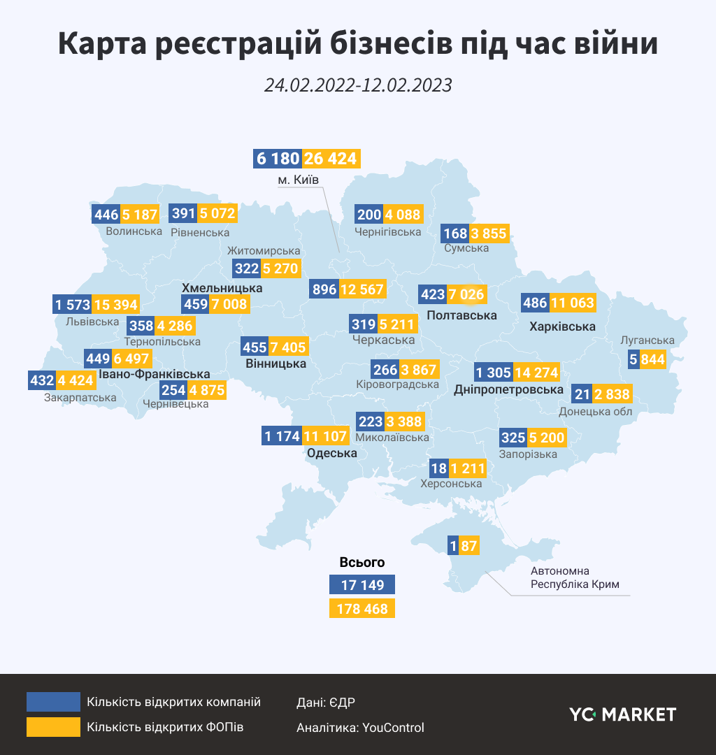 Карта реєстрації бізнесів під час війни