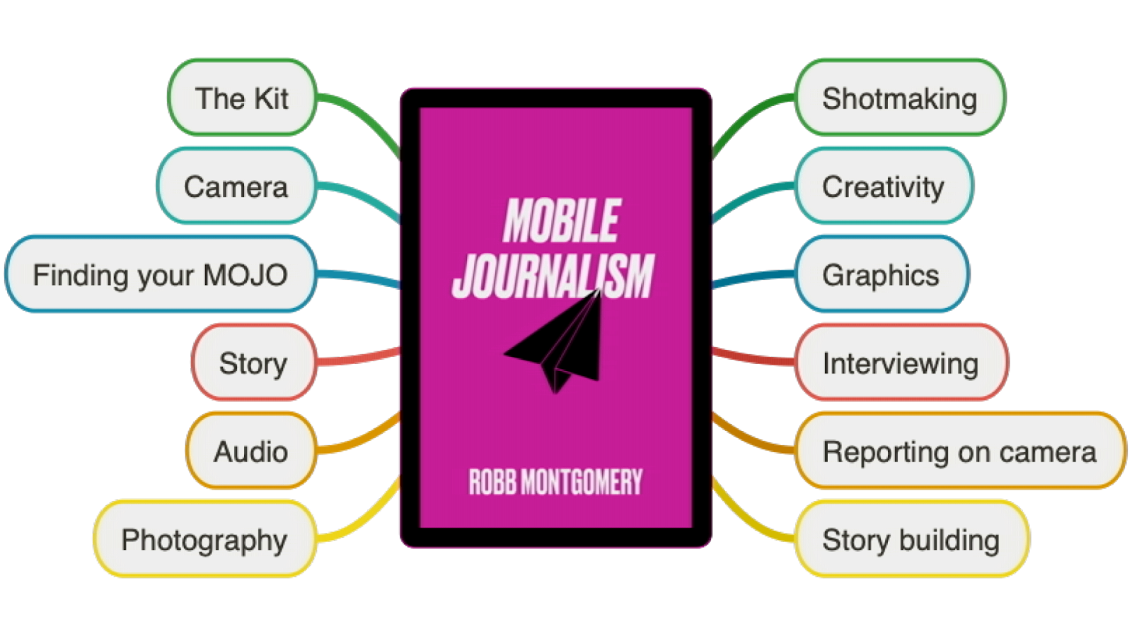 mobile journalism book chapters