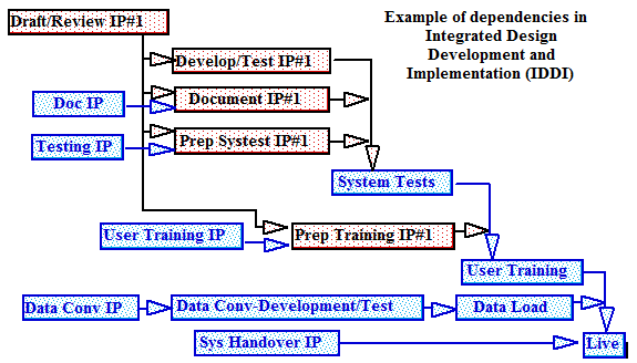 SIIPS Example of Dependencies.PNG