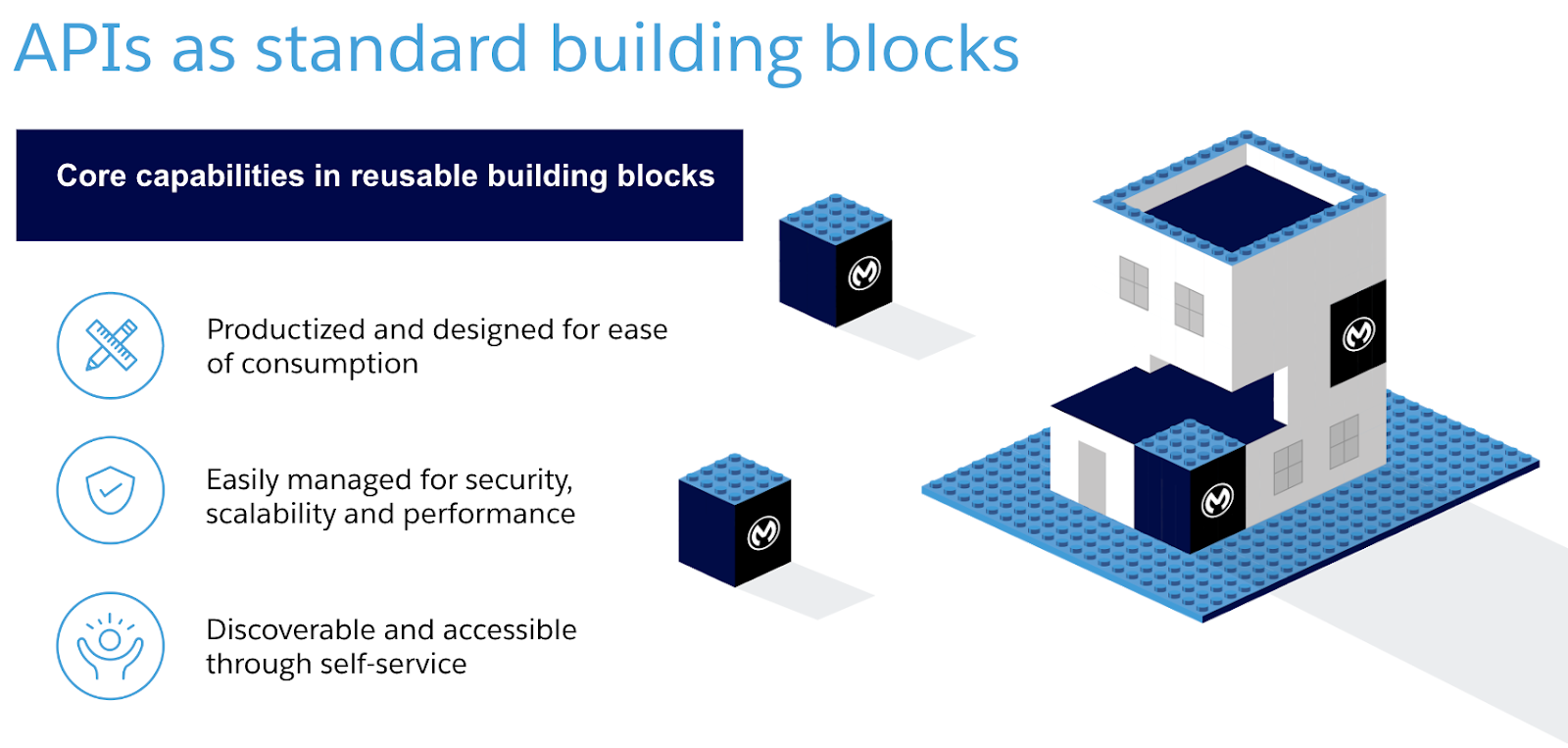 API-led connectivity as building blocks