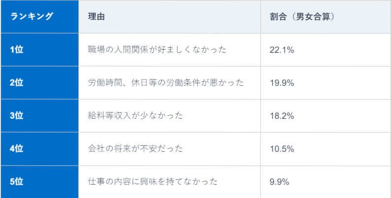 新入社員がストレスに感じる要因ランキング