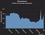 Best Ethereum Miner Software Windows 10 / Best Ethereum Mining Gpus A Benchmark And Optimization Guide Updated Page 2 Hothardware / However there are no updates for this miner since 2019.