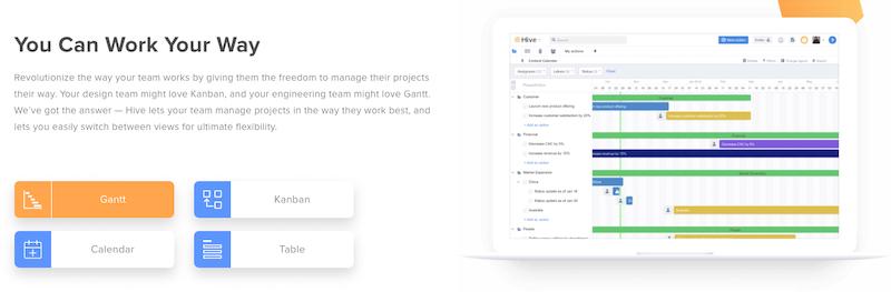 Hive - Diagrama de Gantt 