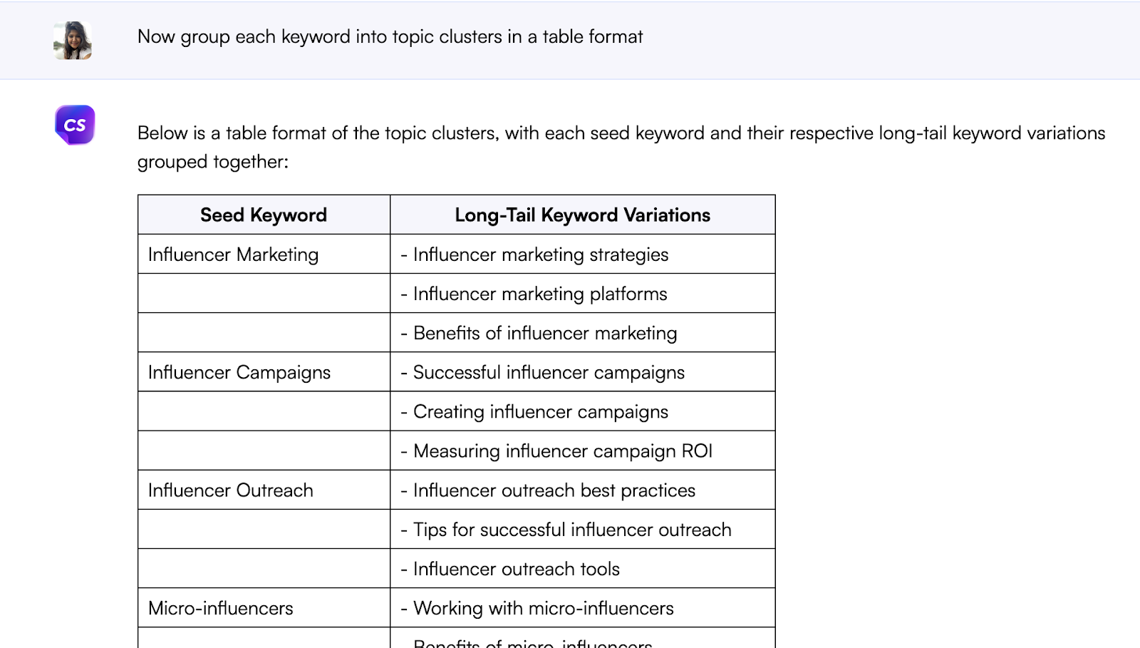 Chatsonic - ChatGPT For SEO Optimization