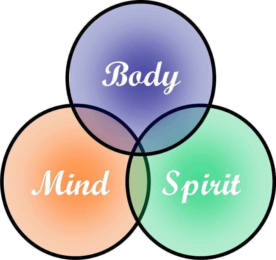 Image result for mind body and spirit