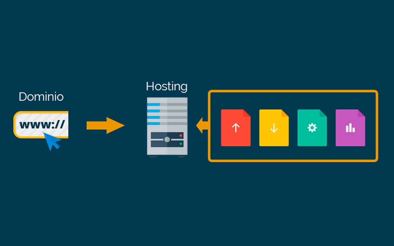 Imagen de las diferencias entre dominio y hosting.