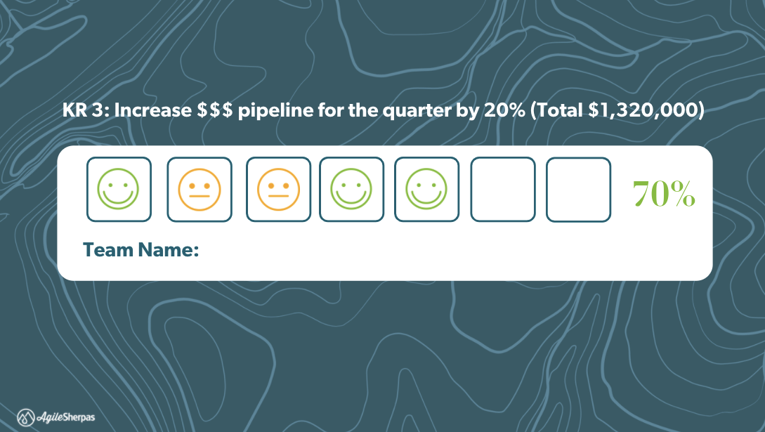 Confidence level visualized in the form of smiley faces.