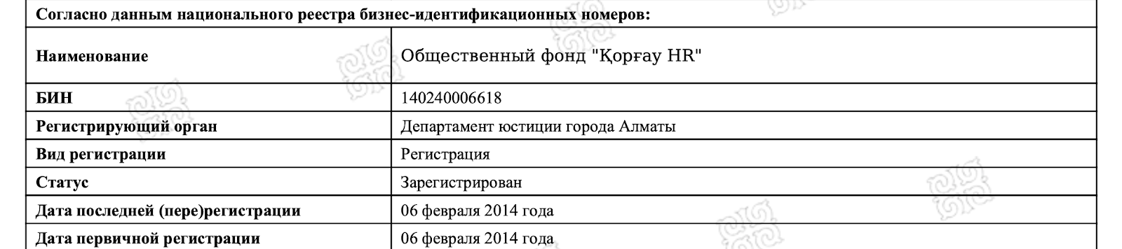 Зерттеу | Қазақстандағы заңдардың қабылдануына қарсы лоббидің артында кім тұр?