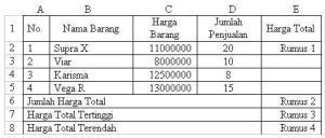 http://lpkbii.files.wordpress.com/2010/02/tabel.jpg?w=300&h=127
