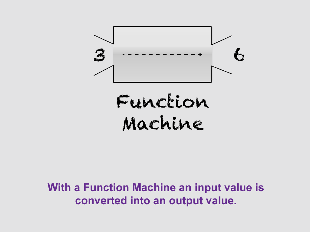 Image of a function machine.