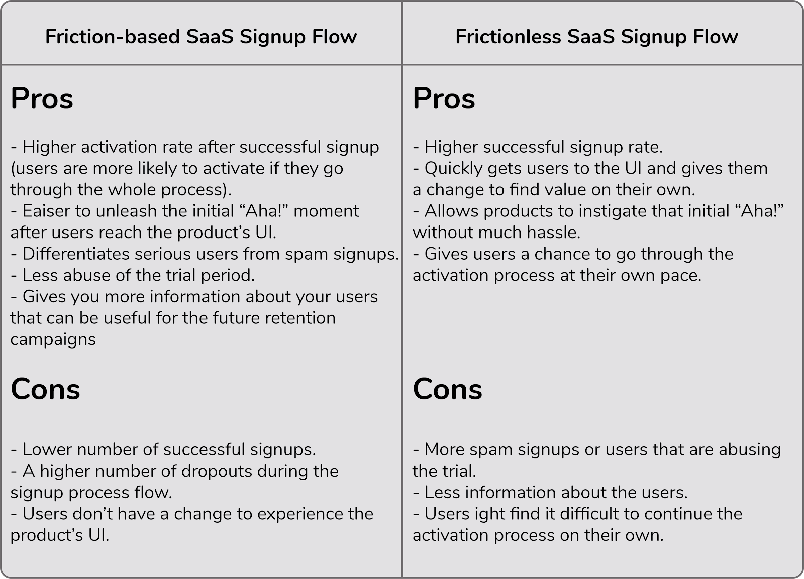 SaaS Signup Flow