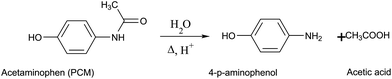 hydrolysis - paracetamol.gif