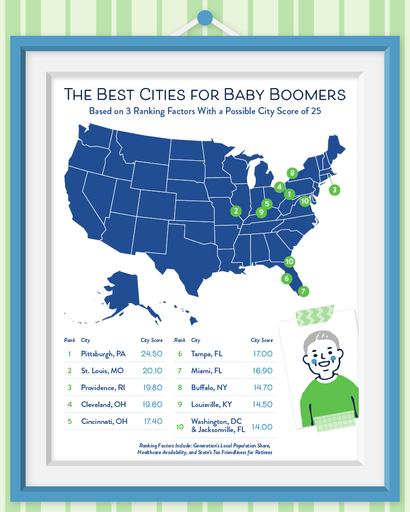 Picture of the USA with a list of rankings for the best cities for baby boomers
