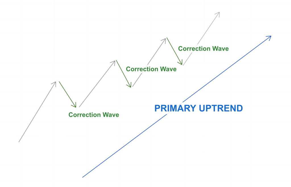 contoh pullback trading