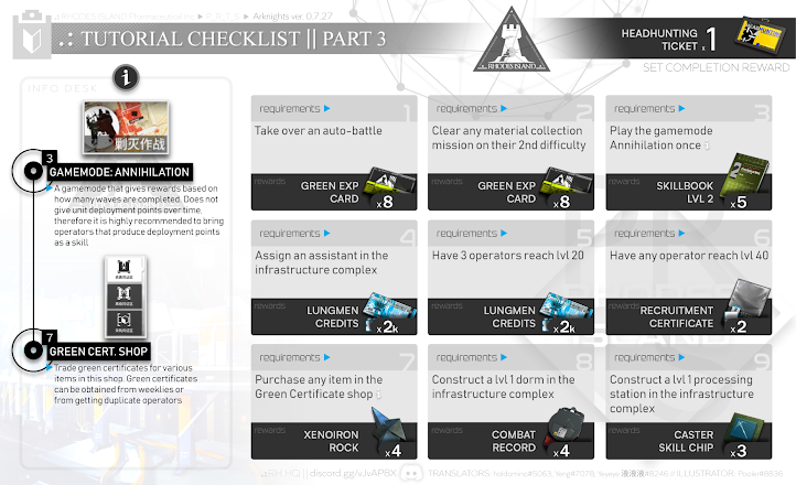 7 Basic Arknight Guides Complete these 7 Checklist Tutorials to be good at it