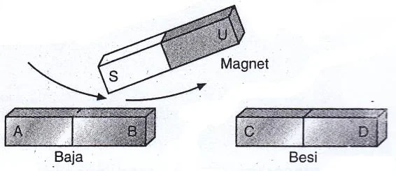 pembuatan magnet .jpg